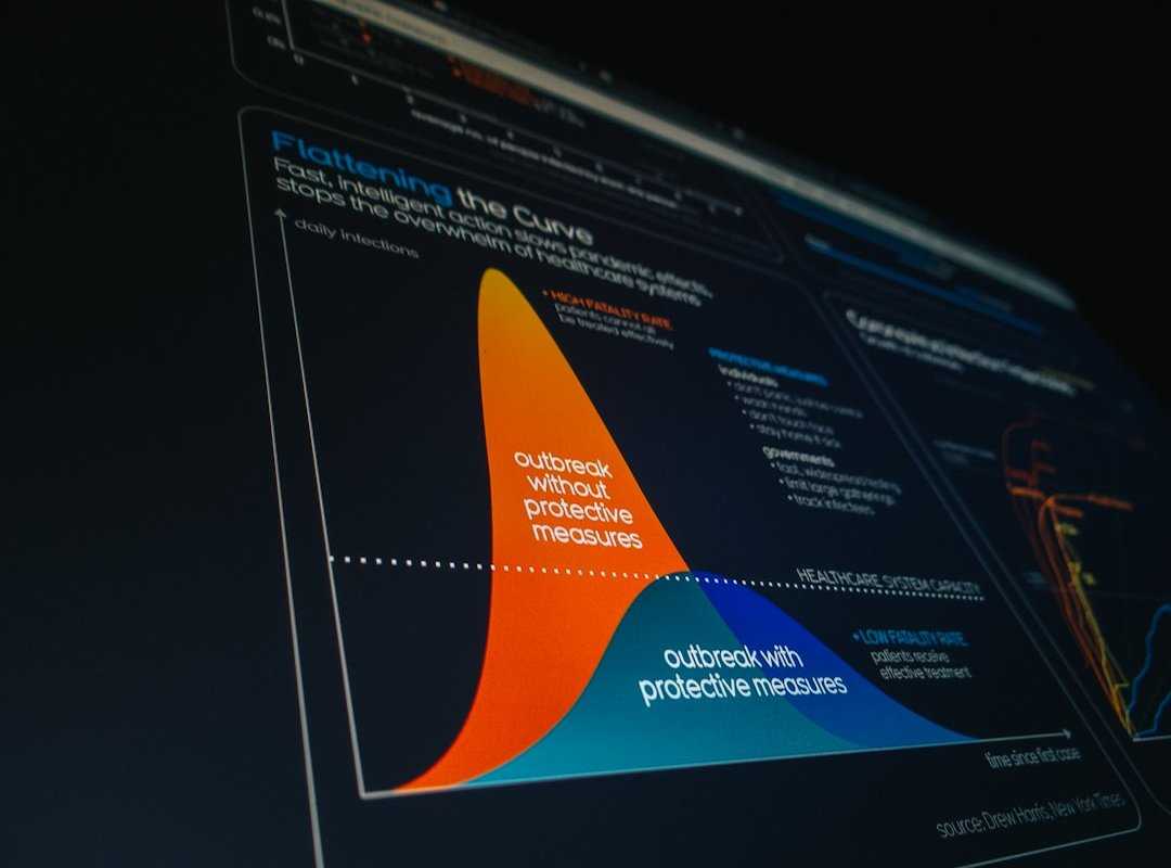 data-driven culture creation